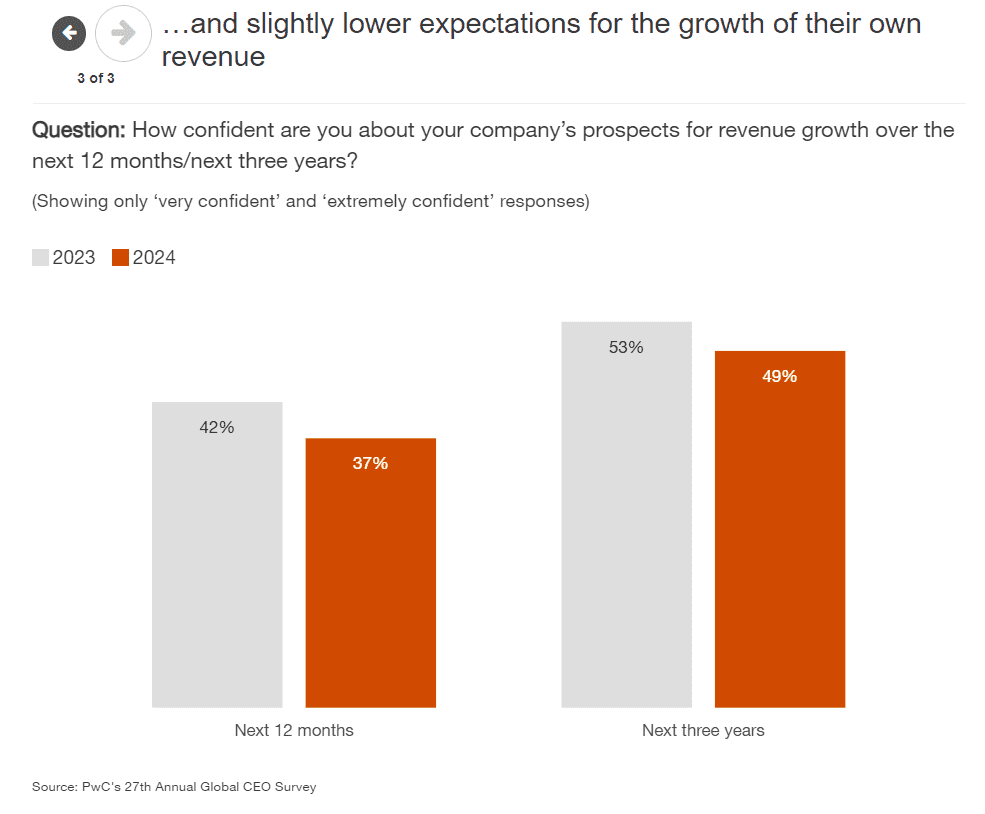PwC - Thriving in an age 7 PwC Thriving in an age 7