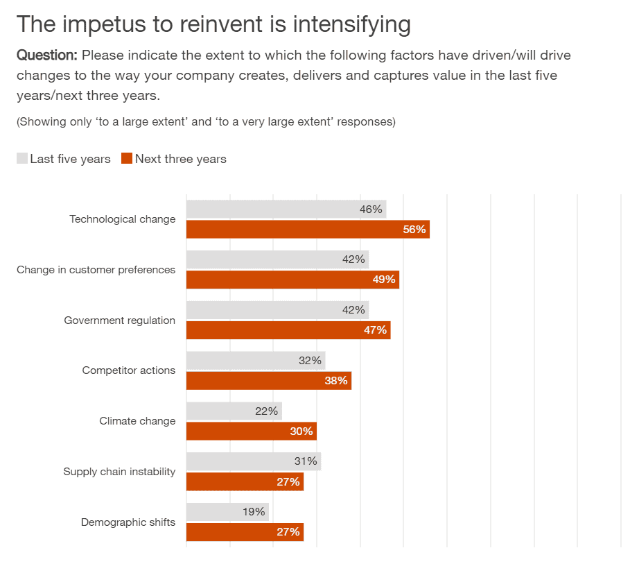 PwC - Thriving in an age 8 PwC Thriving in an age 8