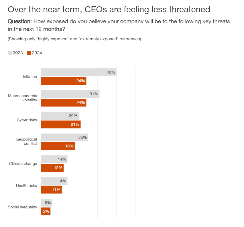 PwC - Thriving in an age 9 PwC Thriving in an age 9
