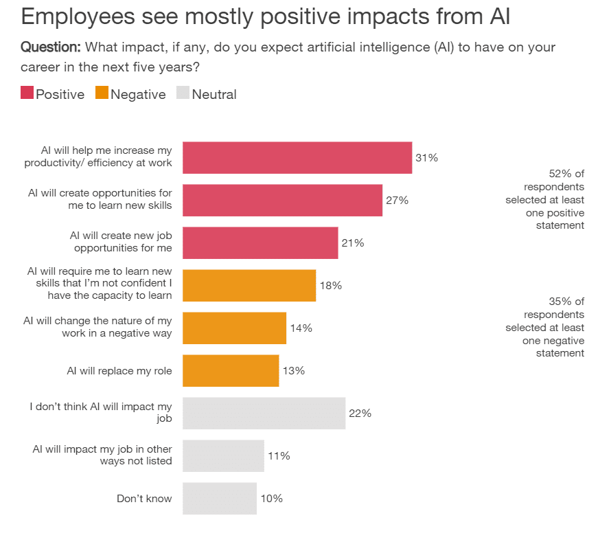 Workforce reinvention 10 Workforce reinvention 10