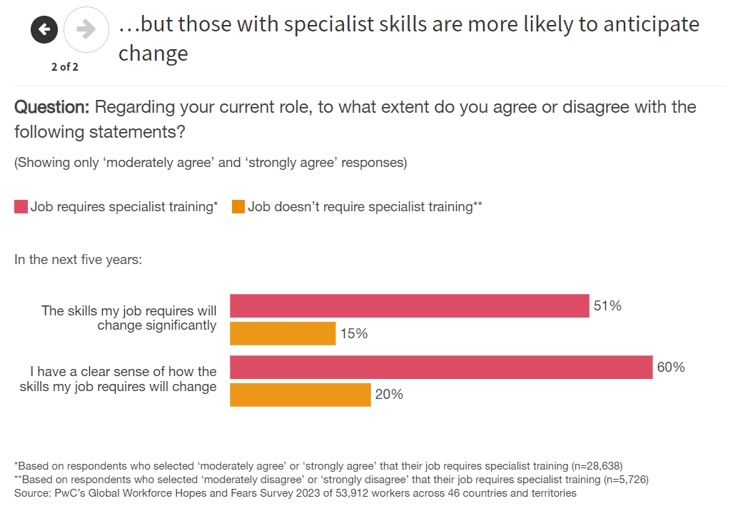 Workforce reinvention 2 Workforce reinvention 2