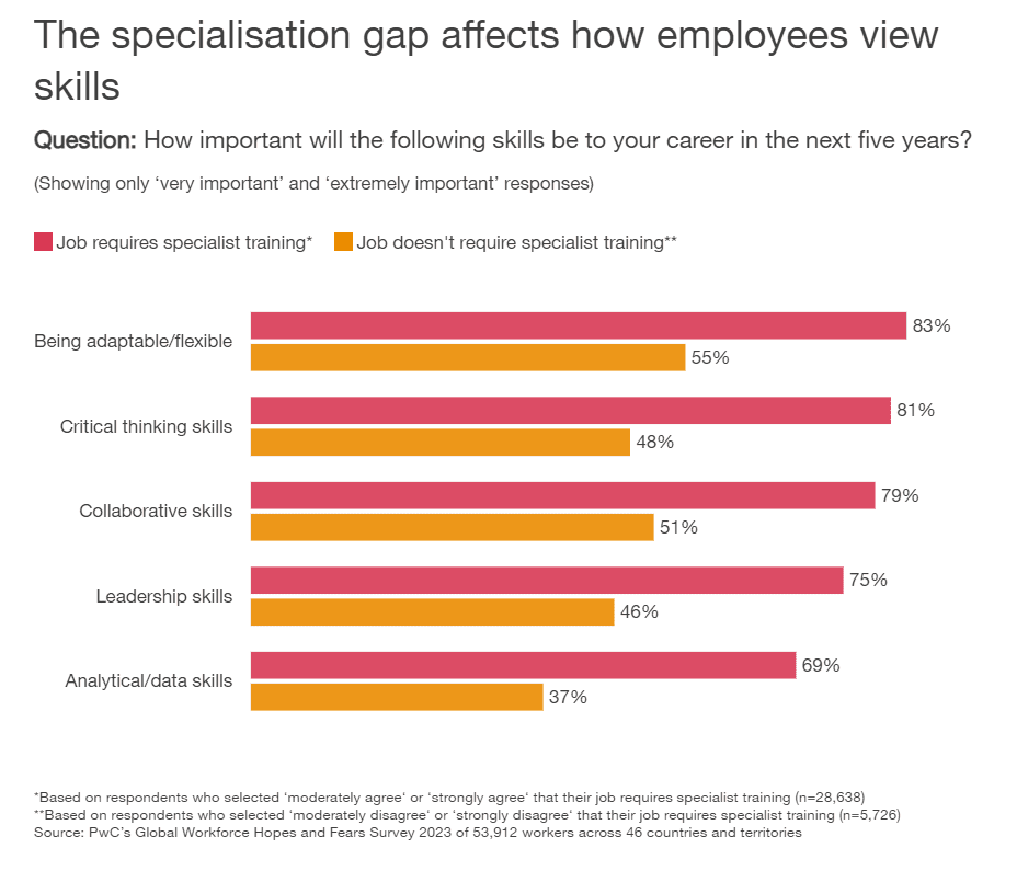 Workforce reinvention 3 Workforce reinvention 3