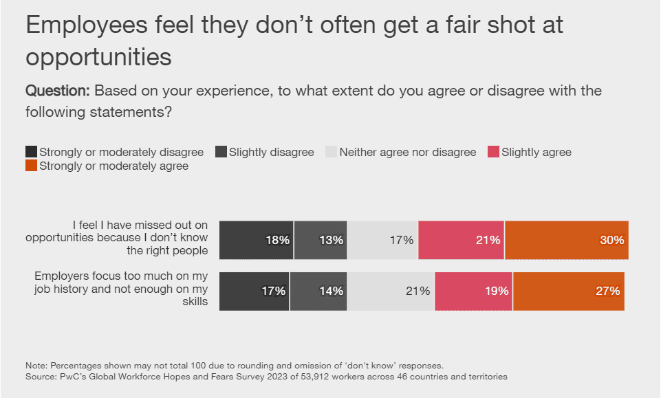 Workforce reinvention 4 Workforce reinvention 4