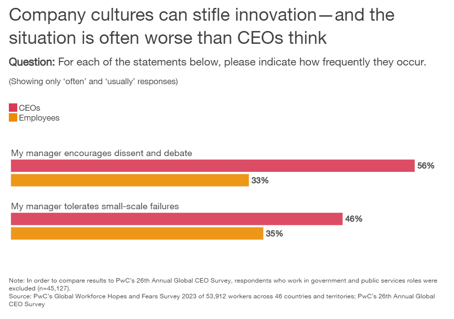 Workforce reinvention 5 Workforce reinvention 5