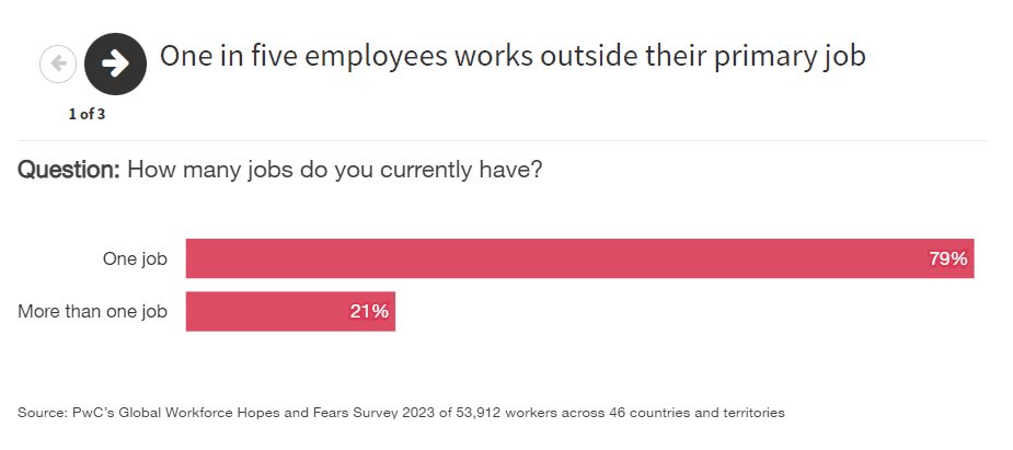 Workforce reinvention 7 Workforce reinvention 7