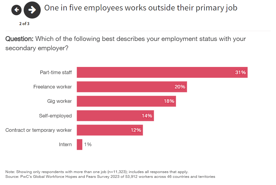 Workforce reinvention 8 Workforce reinvention 8