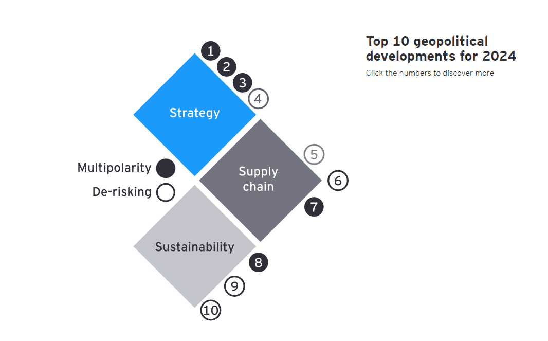2024 Geostrategic 2 2024 Geostrategic 2