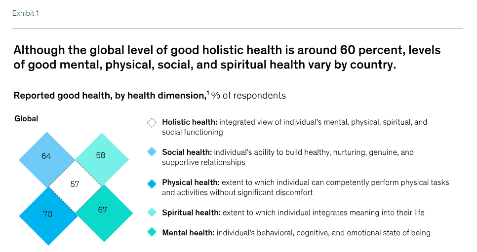 Holistic Approach 1 Holistic Approach 1