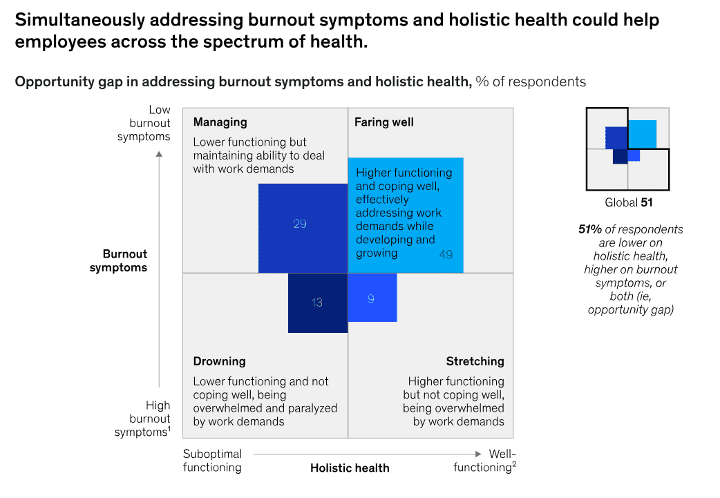 Holistic Approach 10 Holistic Approach 10