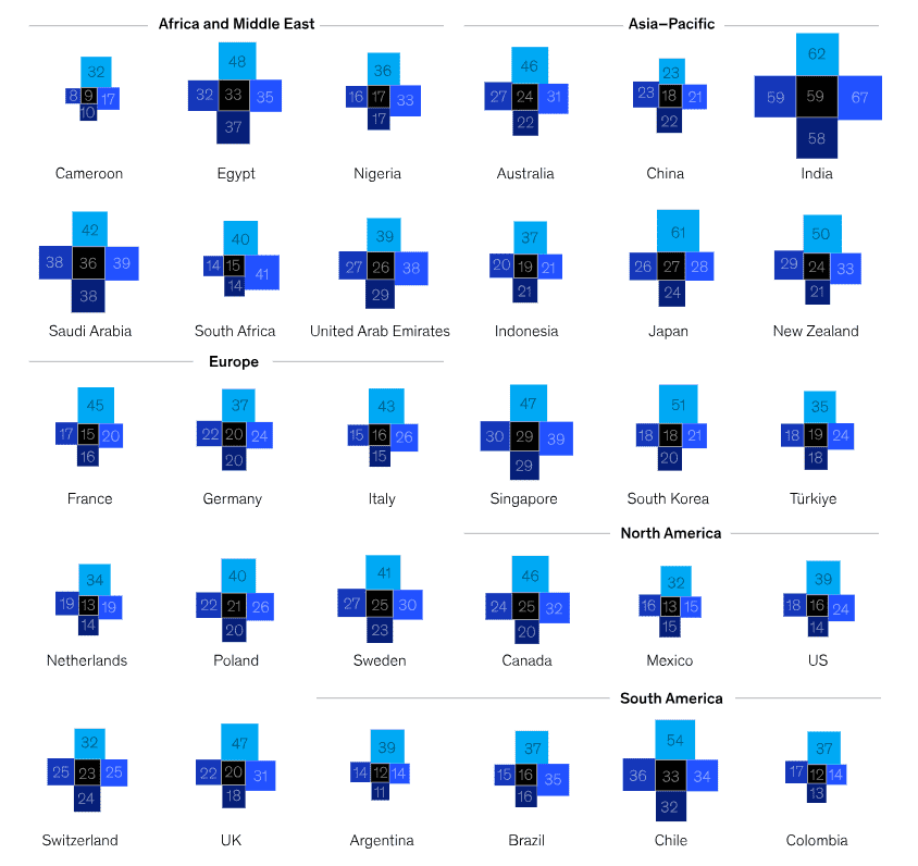 Holistic Approach 4 Holistic Approach 4