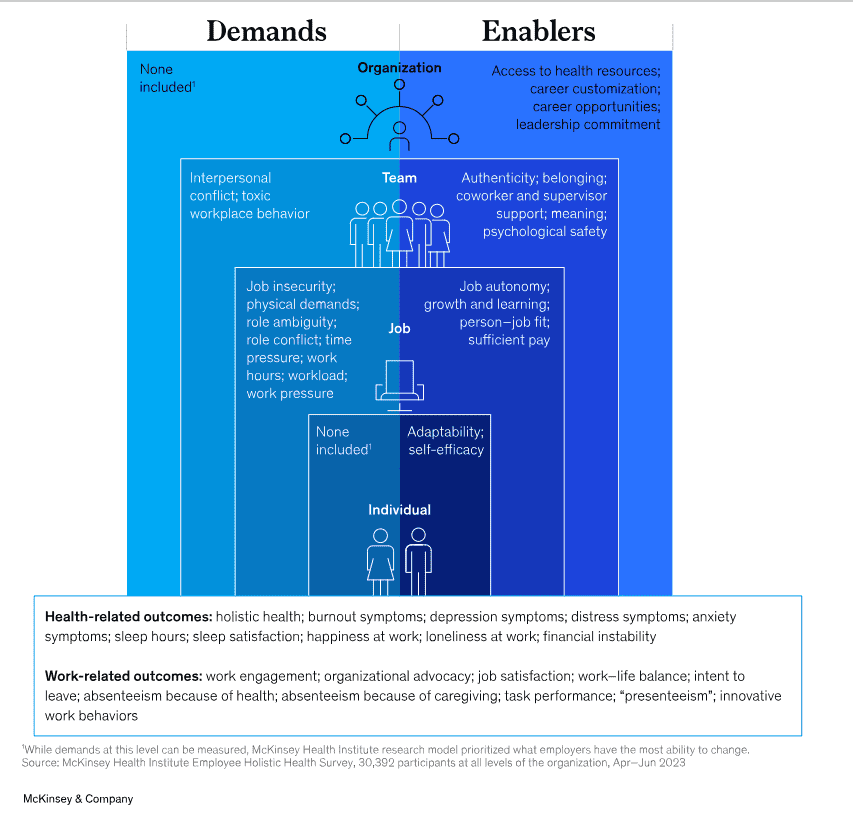 Holistic Approach 5 Holistic Approach 5