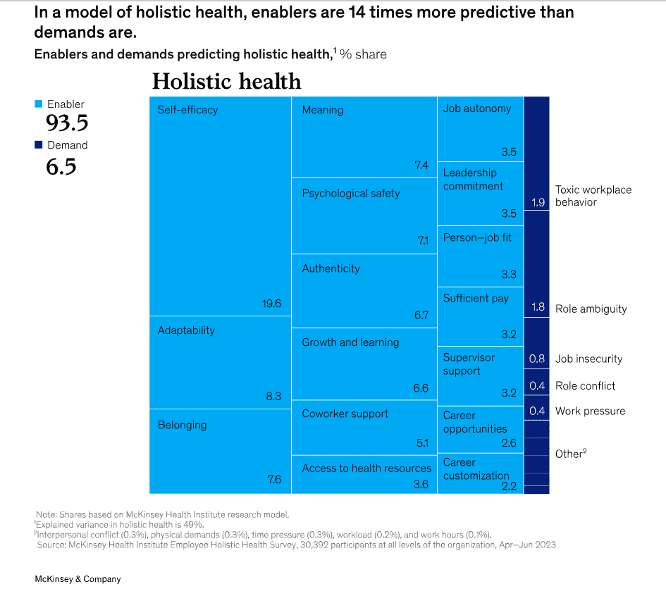 Holistic Approach 6 Holistic Approach 6