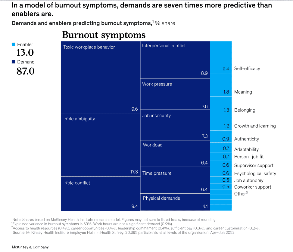 Holistic Approach 7 Holistic Approach 7