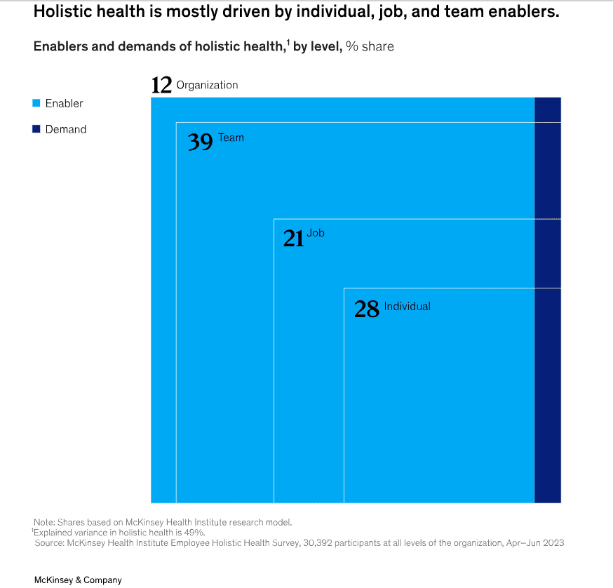 Holistic Approach 8 Holistic Approach 8