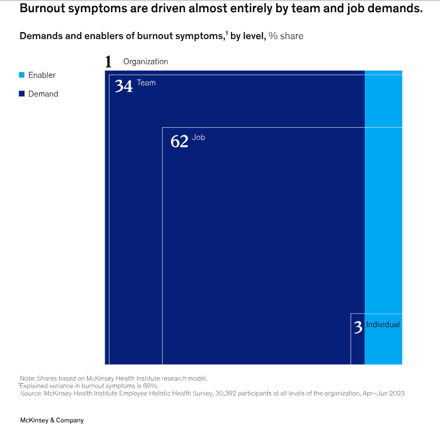 Holistic Approach 9 Holistic Approach 9