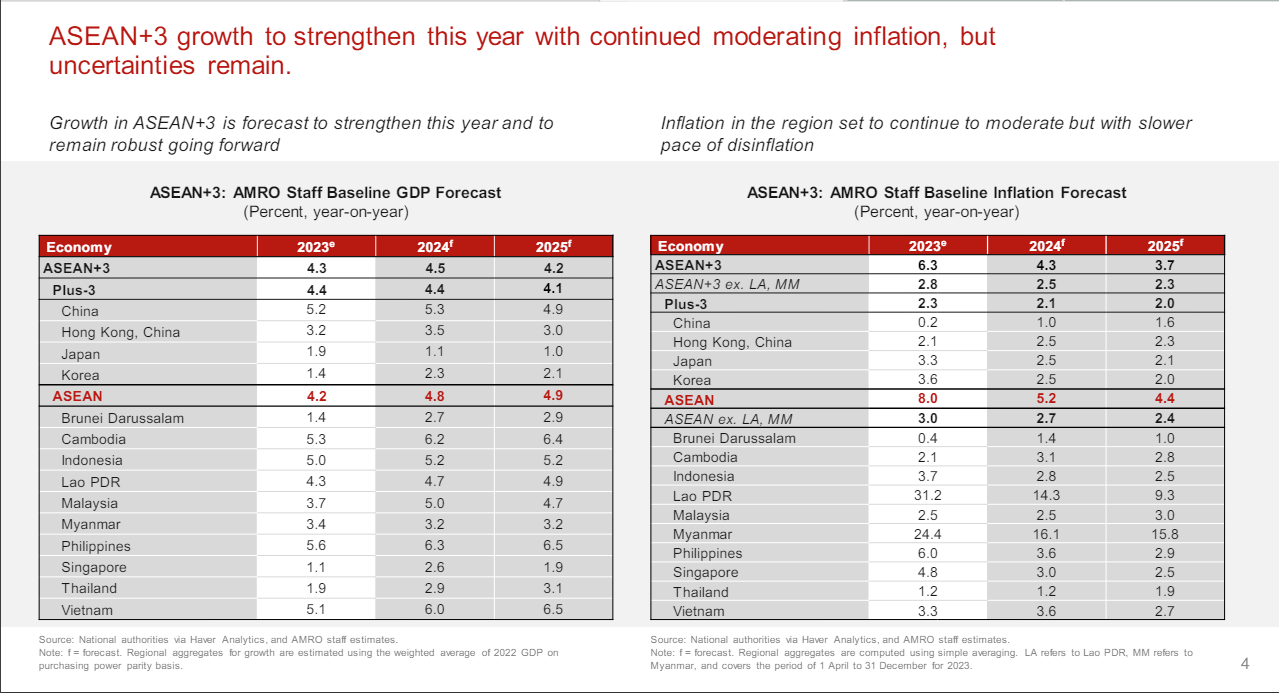 ASEAN Economic Outlook 2024 1 ASEAN Economic Outlook 2024 1
