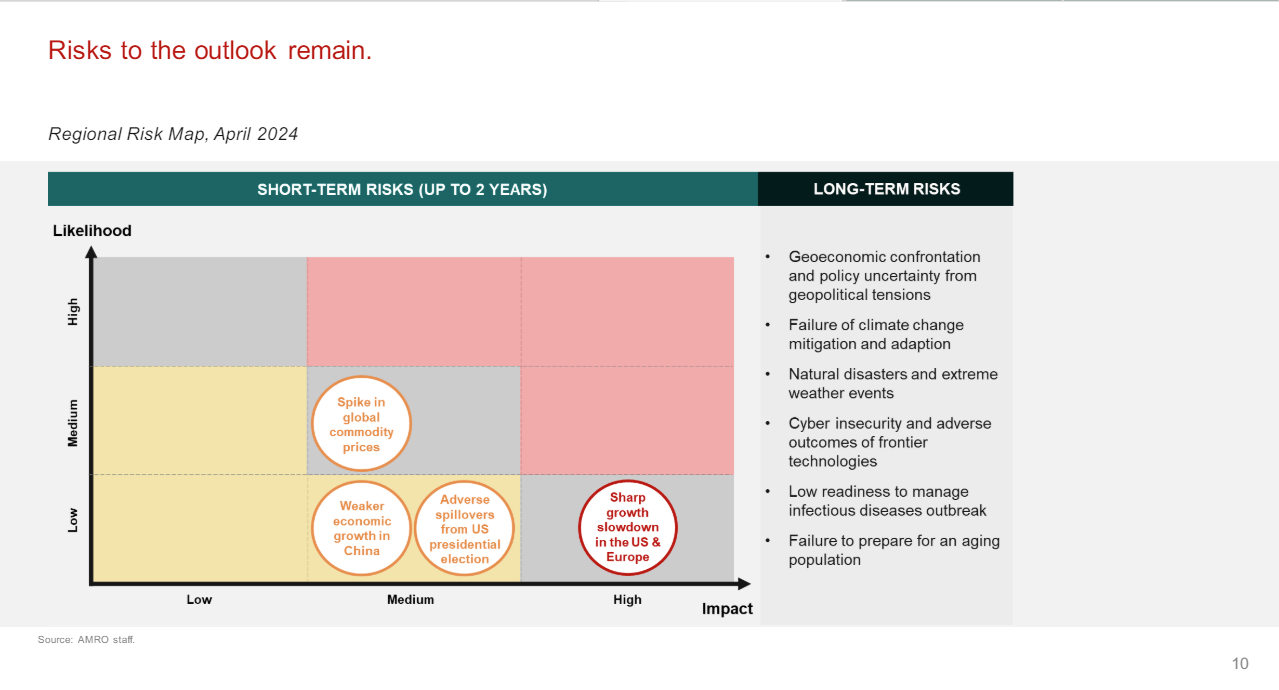 ASEAN Economic Outlook 2024 2 ASEAN Economic Outlook 2024 2