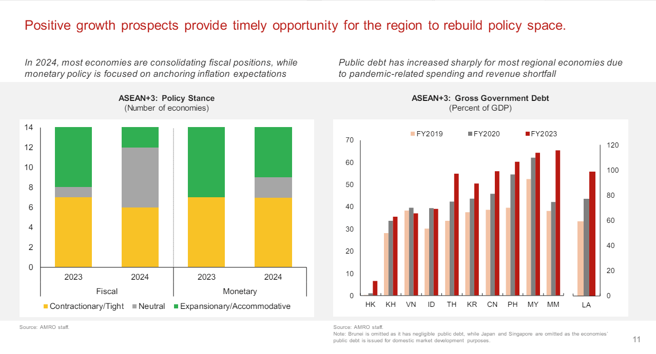 ASEAN Economic Outlook 2024 3 ASEAN Economic Outlook 2024 3