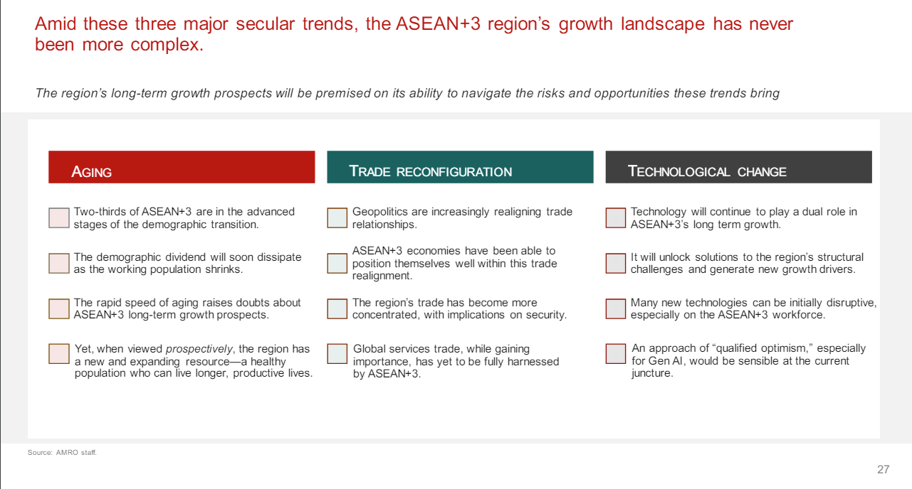 ASEAN Economic Outlook 2024 4 ASEAN Economic Outlook 2024 4