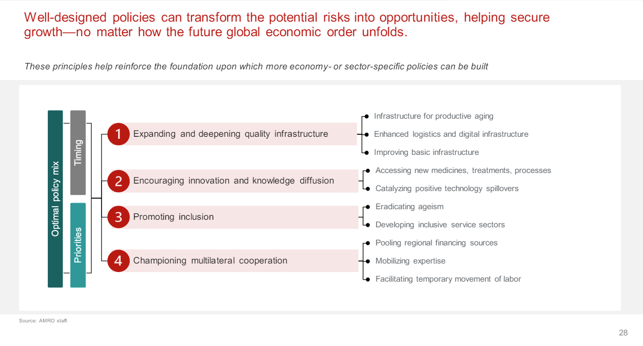 ASEAN Economic Outlook 2024 5 ASEAN Economic Outlook 2024 5