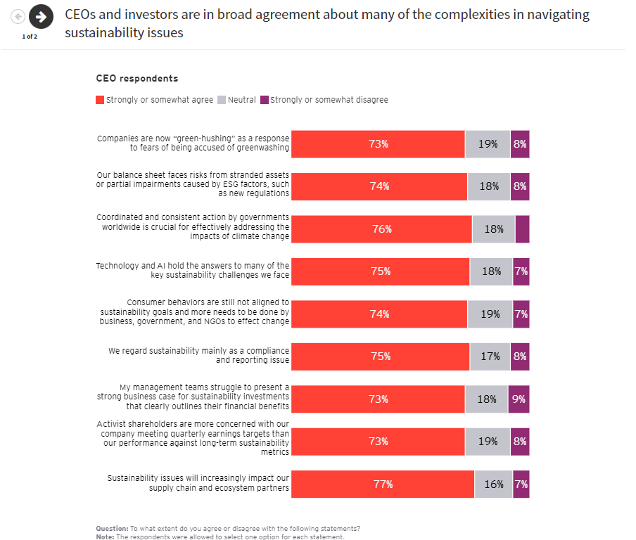 CEO Imperative 13 CEO Imperative 13