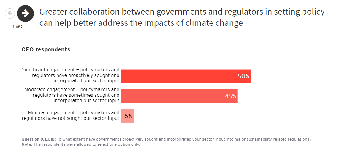 CEO Imperative 15 CEO Imperative 15