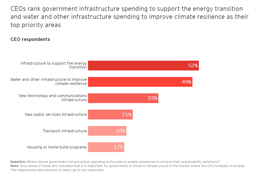 CEO Imperative 17 CEO Imperative 17