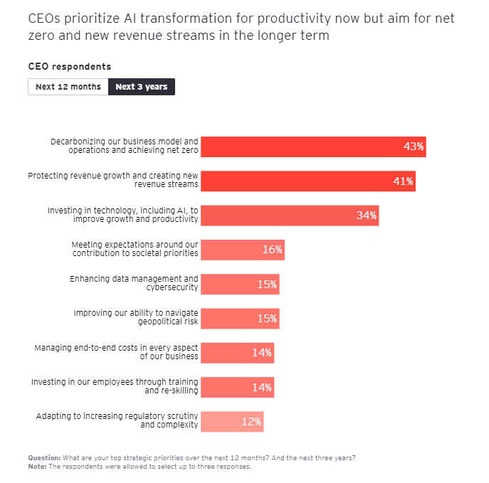 CEO Imperative 2.1 CEO Imperative 2.1