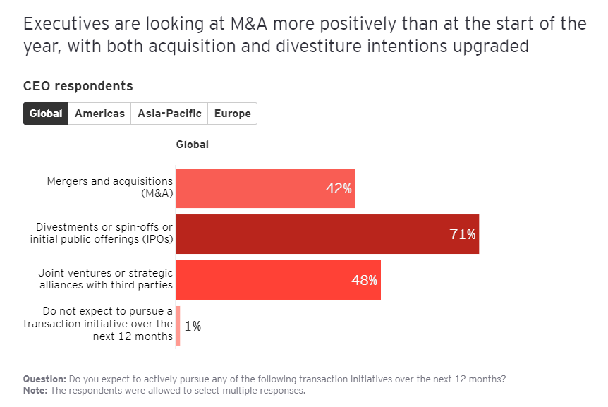 CEO Imperative 20 CEO Imperative 20