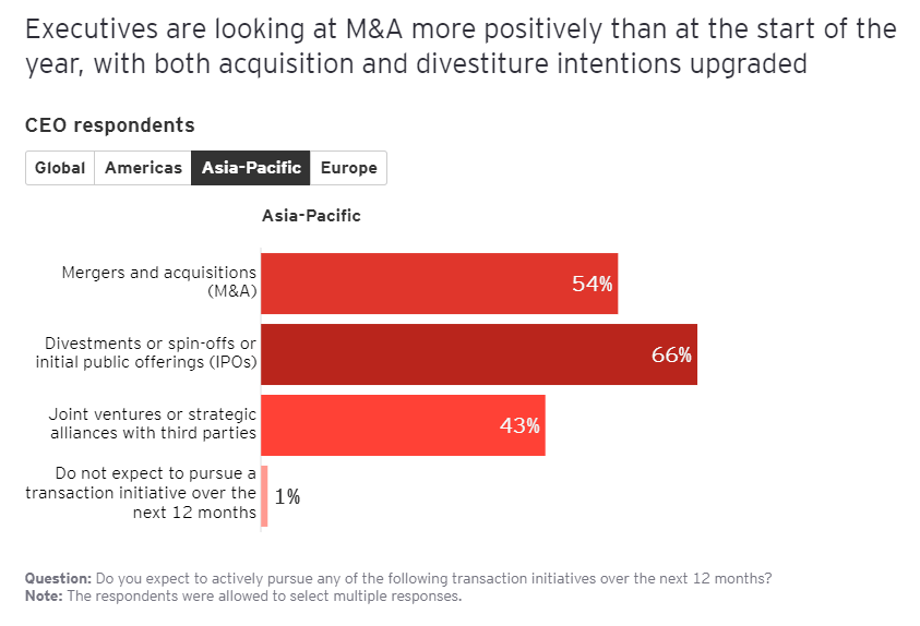 CEO Imperative 22 CEO Imperative 22
