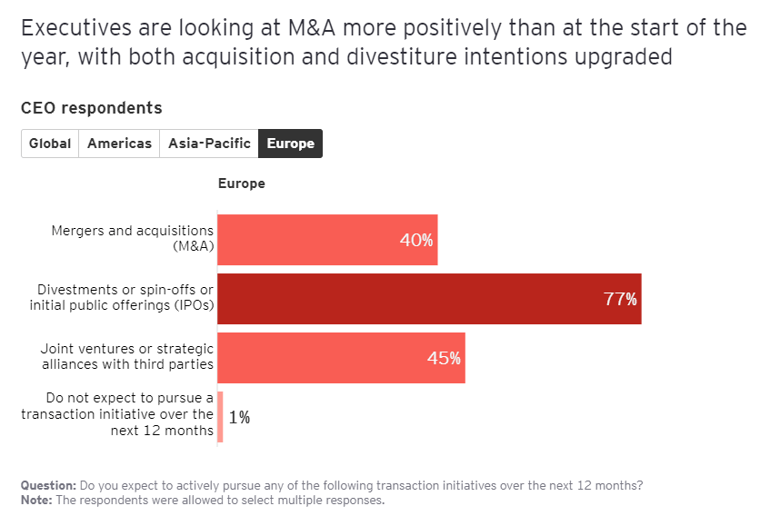 CEO Imperative 23 CEO Imperative 23