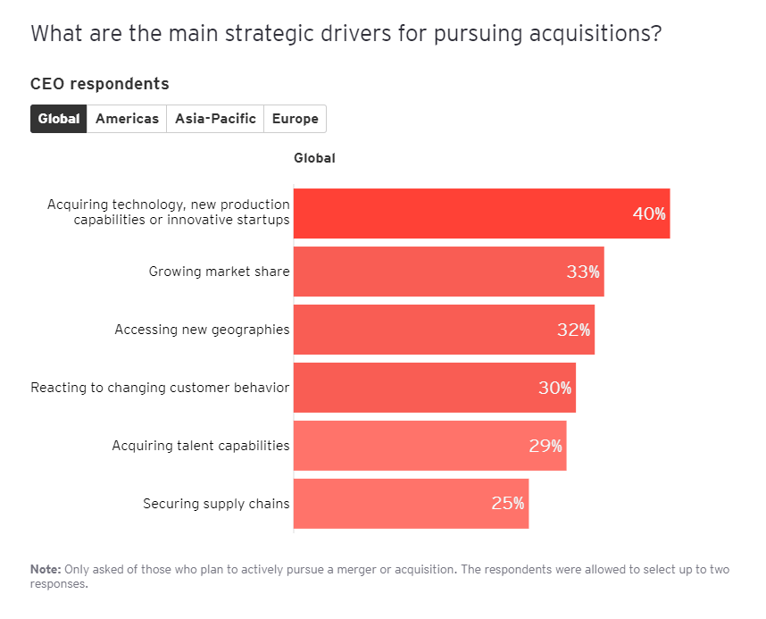 CEO Imperative 24 CEO Imperative 24