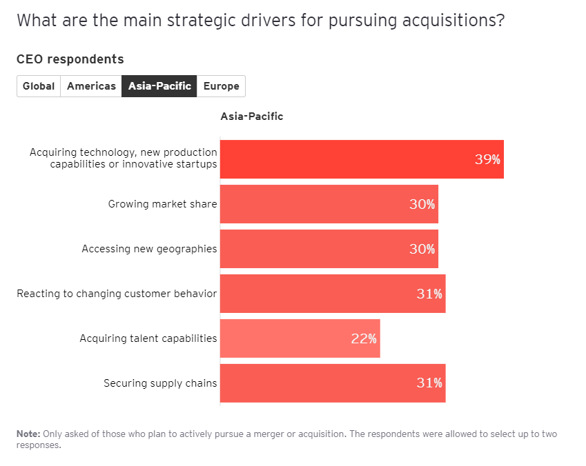 CEO Imperative 26 CEO Imperative 26