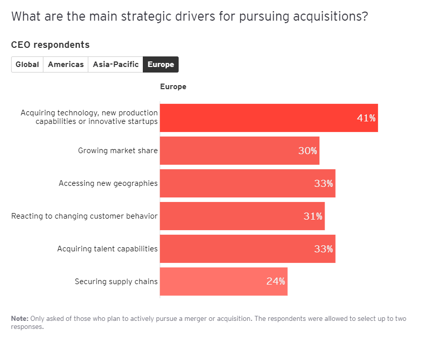 CEO Imperative 27 CEO Imperative 27