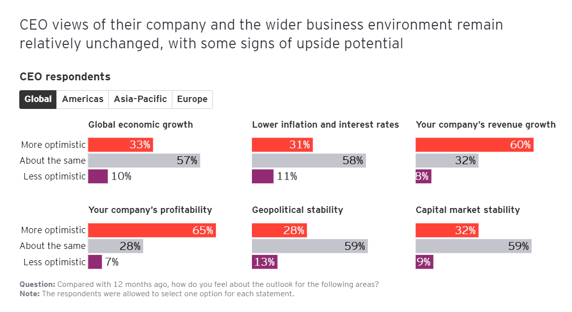 CEO Imperative 4 CEO Imperative 4