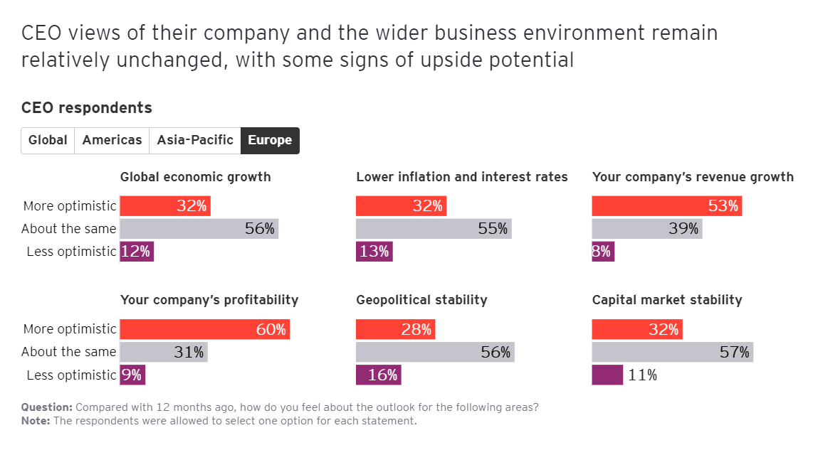 CEO Imperative 7 CEO Imperative 7