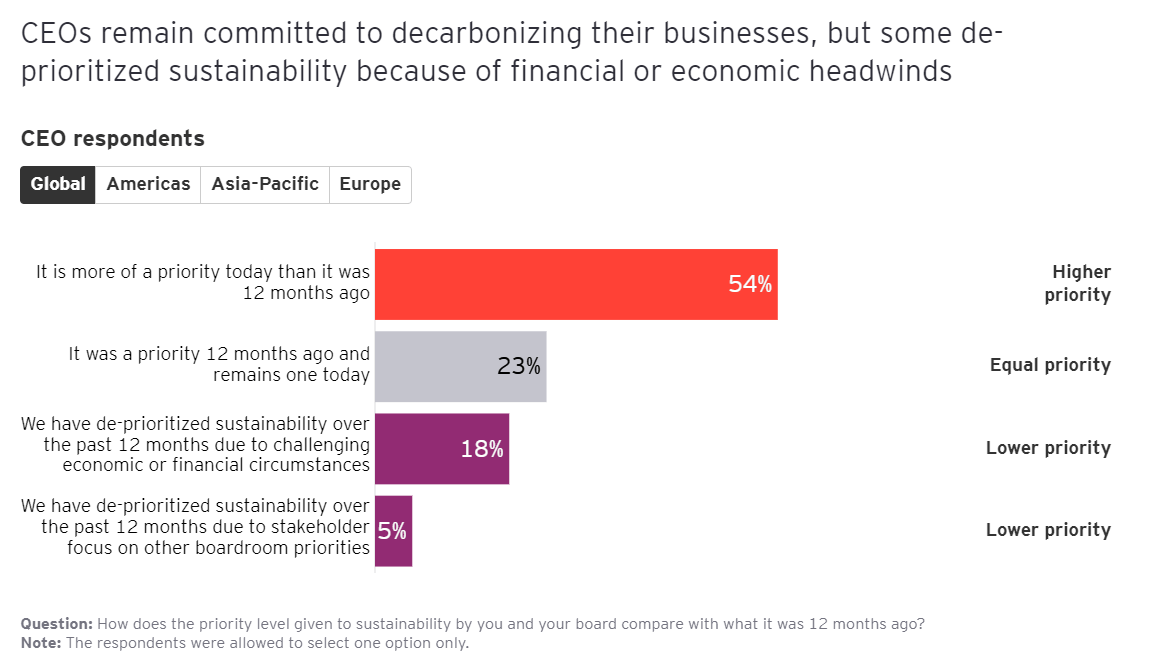 CEO Imperative 9 CEO Imperative 9