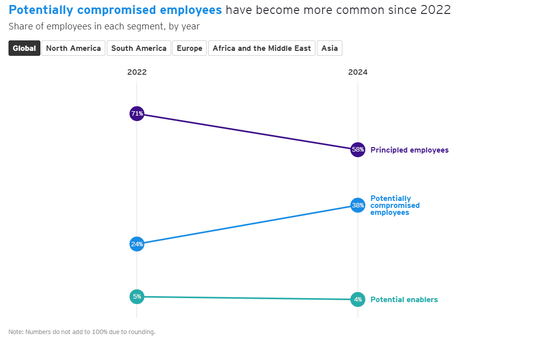 Global Integrity Report 2024 13
