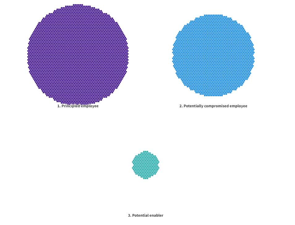 Global Integrity Report 2024 19