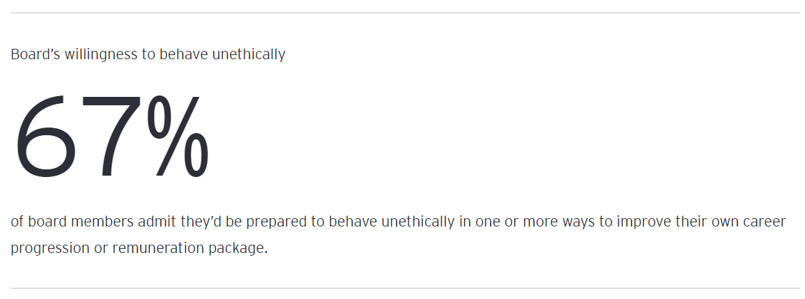 Global Integrity Report 2024 22