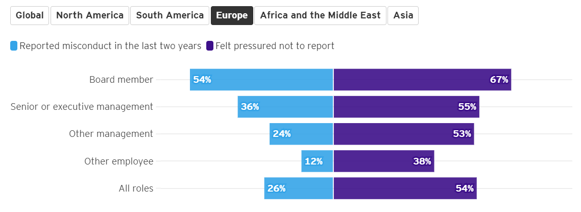 Global Integrity Report 2024 26
