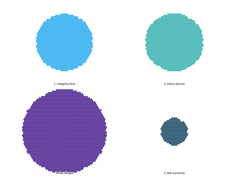 Global Integrity Report 2024 29