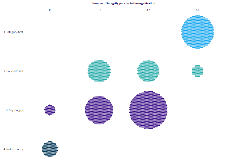 Global Integrity Report 2024 30