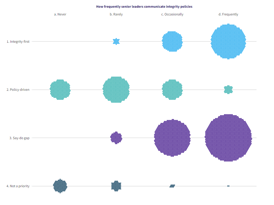 Global Integrity Report 2024 31