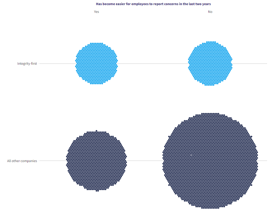 Global Integrity Report 2024 32