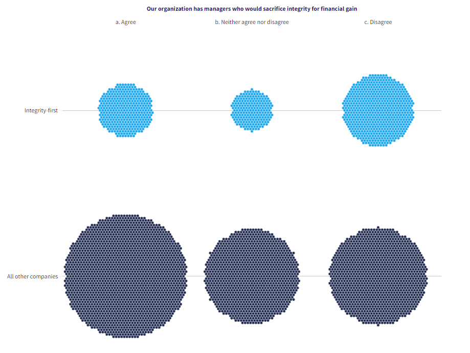 Global Integrity Report 2024 34
