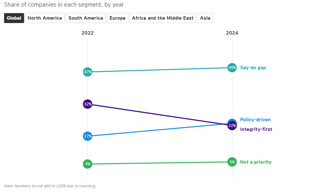 Global Integrity Report 2024 35