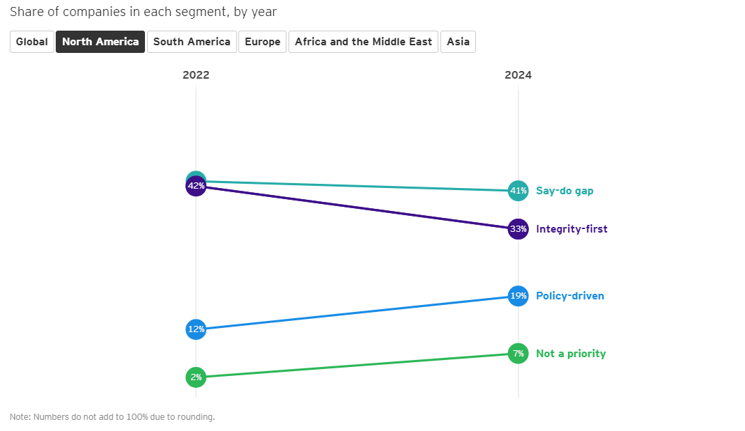 Global Integrity Report 2024 36
