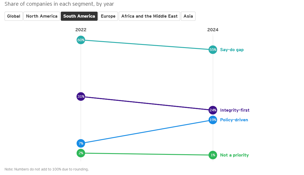 Global Integrity Report 2024 37