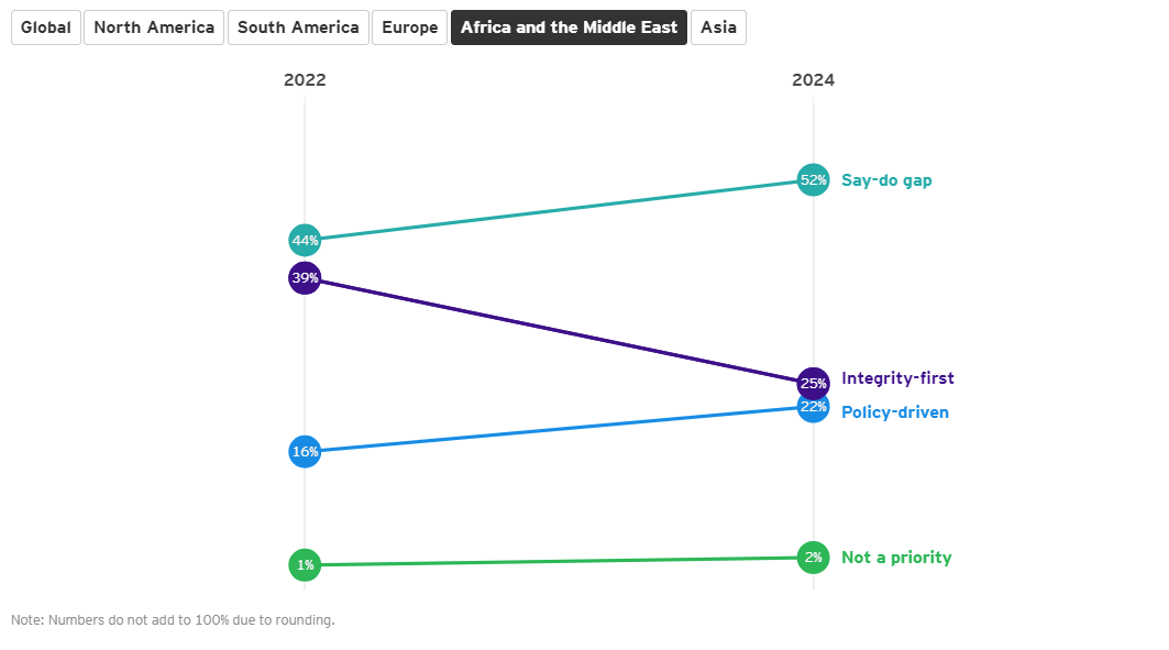 Global Integrity Report 2024 39